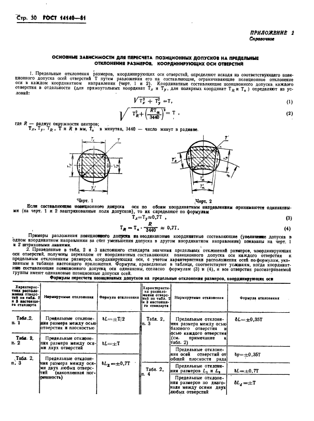  14140-81