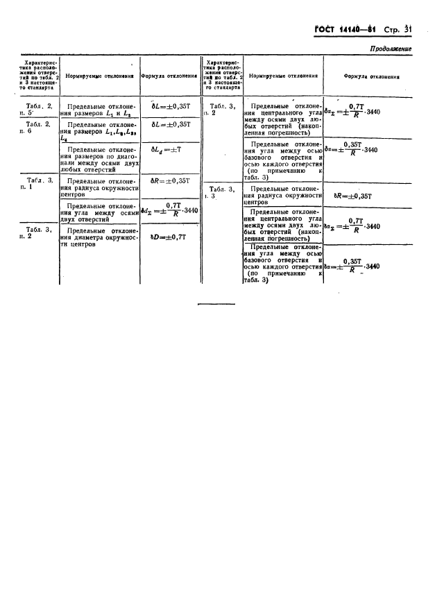  14140-81