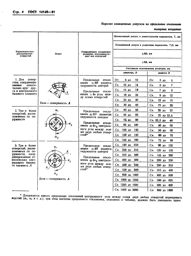  14140-81