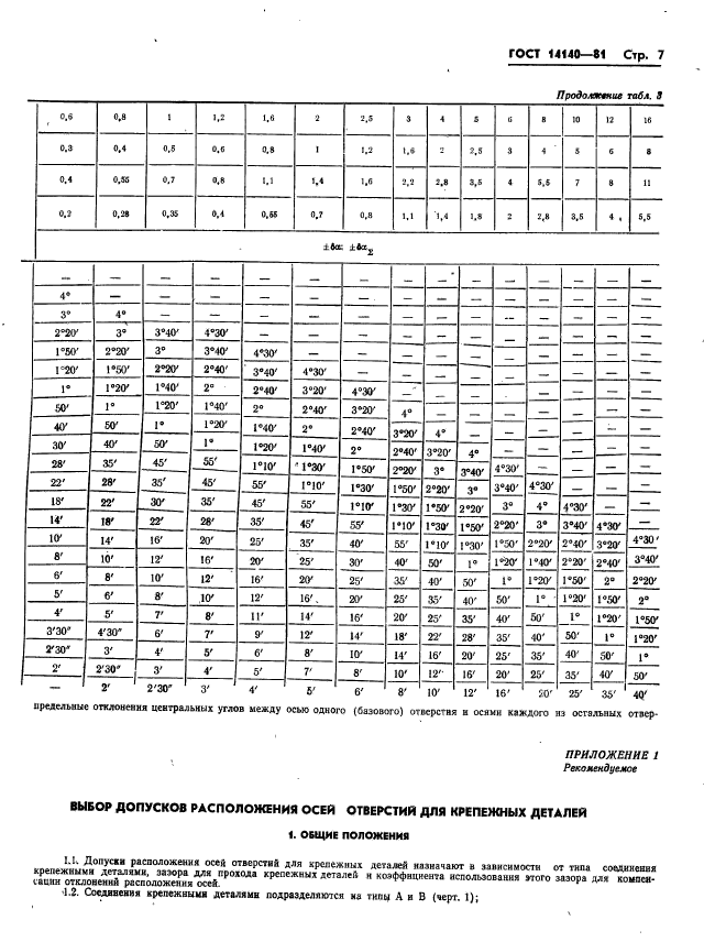  14140-81