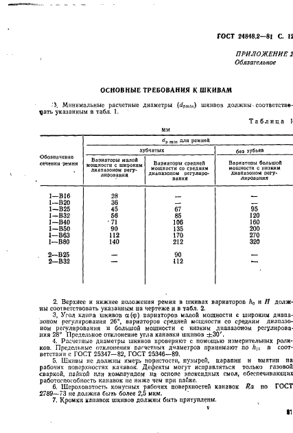  24848.2-81