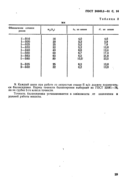  24848.2-81