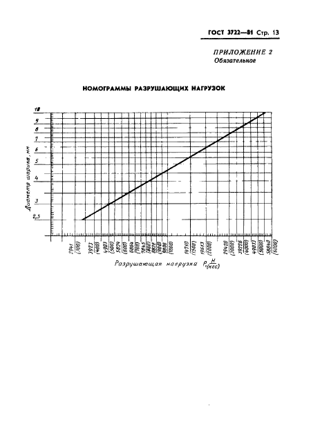  3722-81