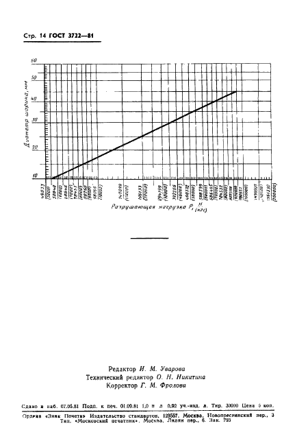  3722-81