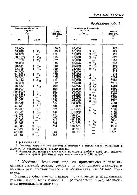  3722-81