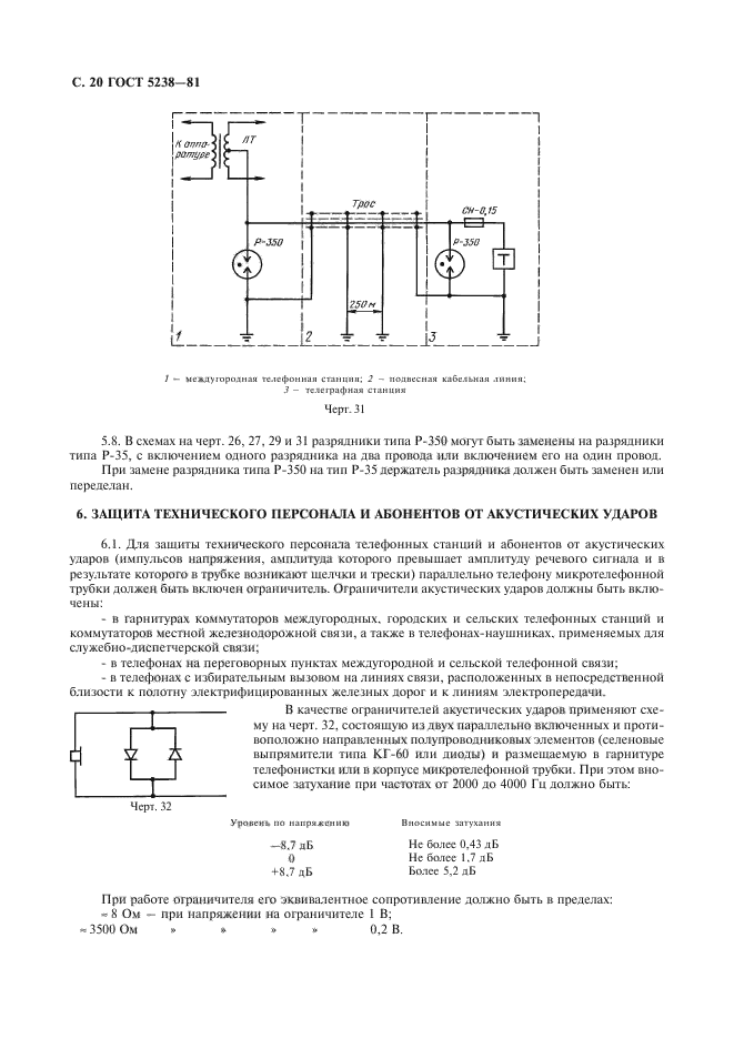  5238-81