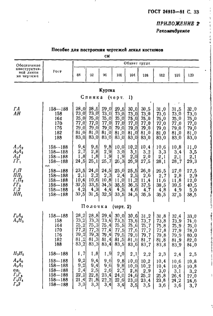  24913-81