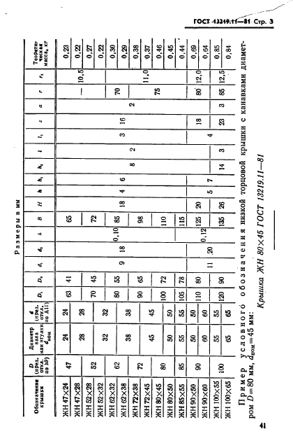  13219.11-81