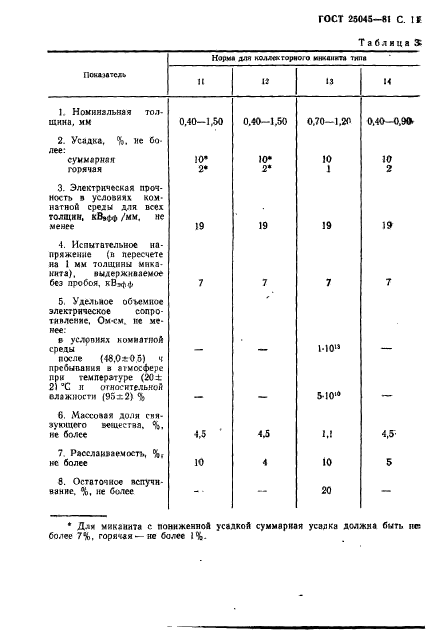  25045-81