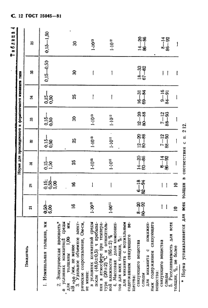  25045-81