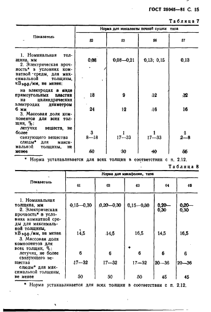  25045-81