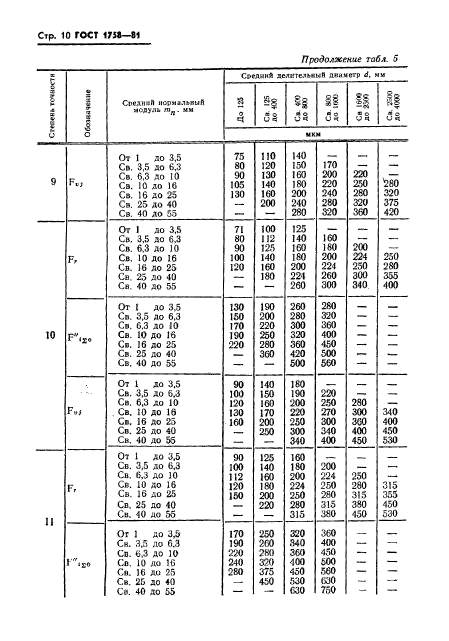  1758-81