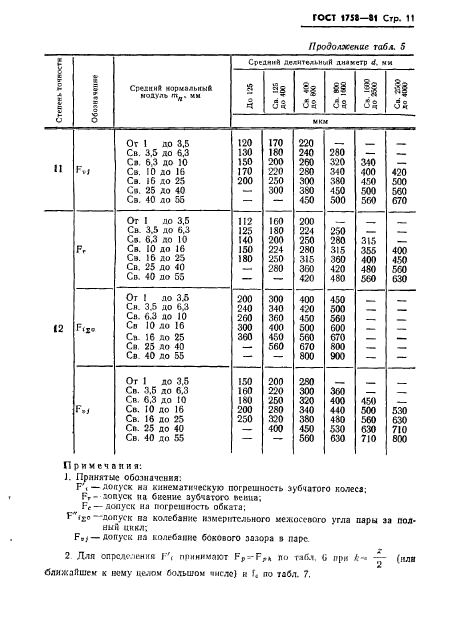  1758-81