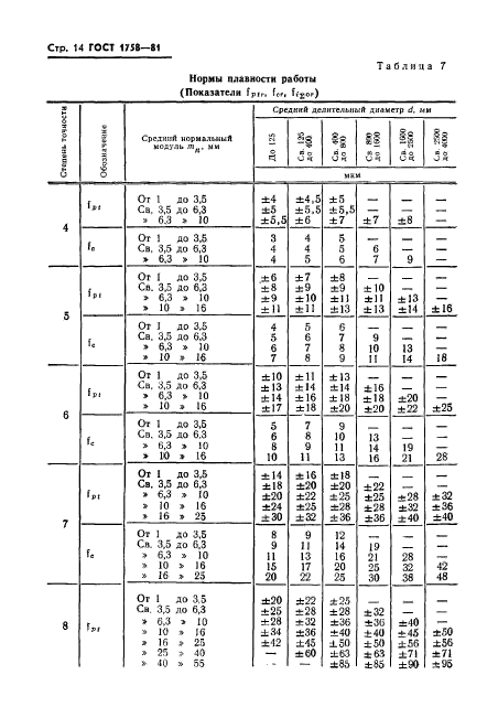  1758-81