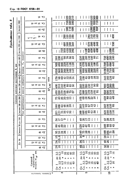  1758-81