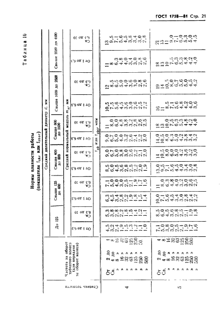  1758-81