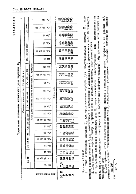  1758-81