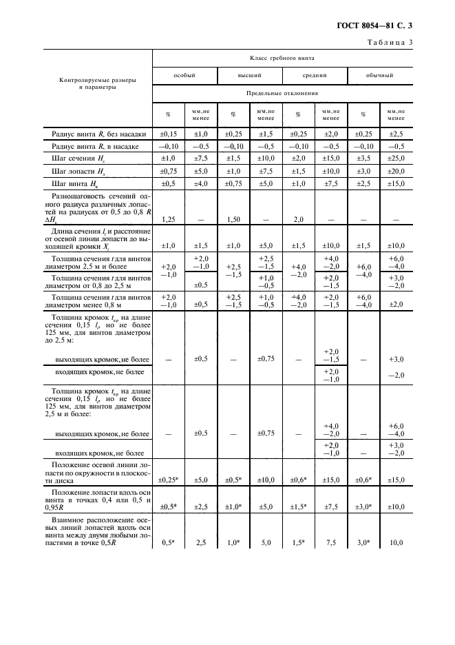  8054-81