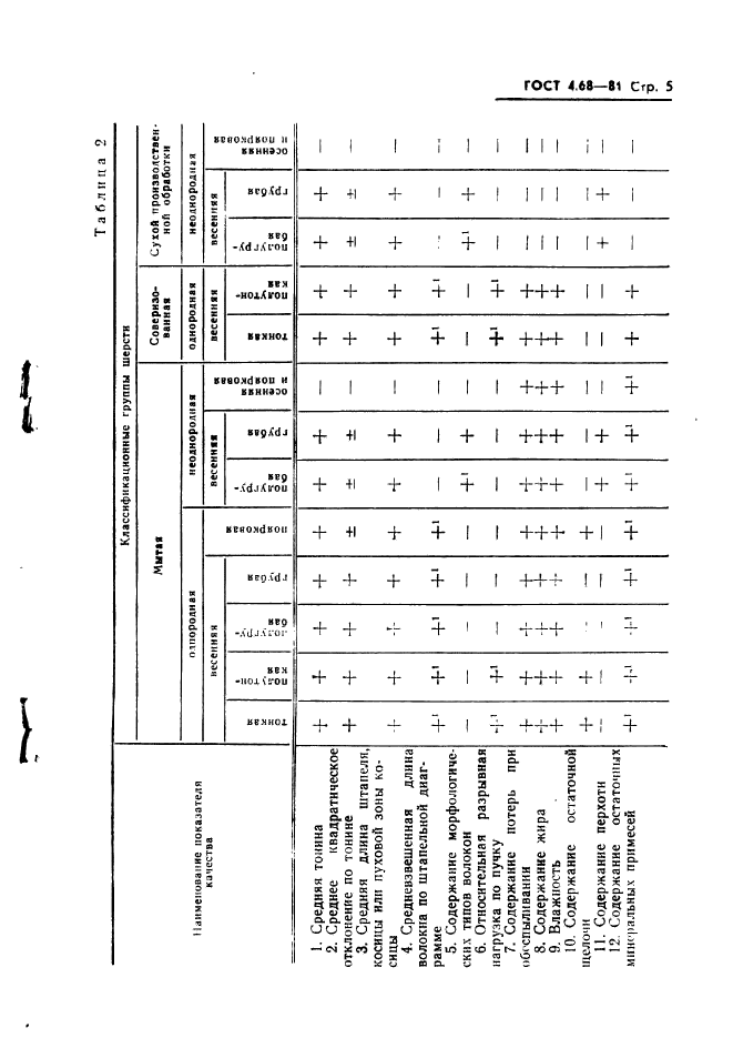  4.68-81