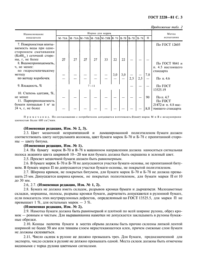  2228-81