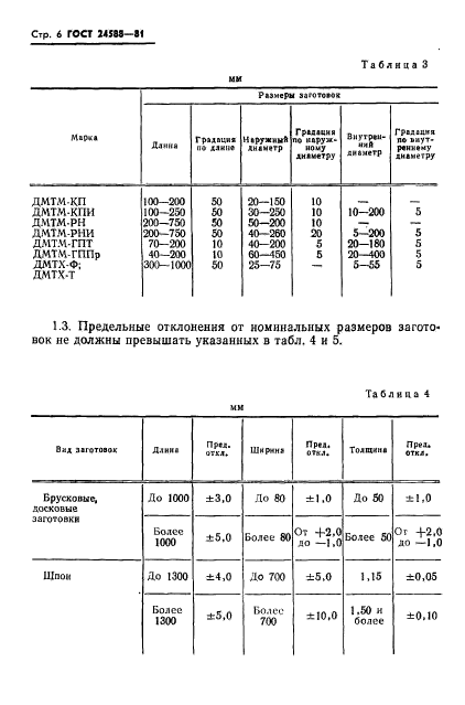  24588-81