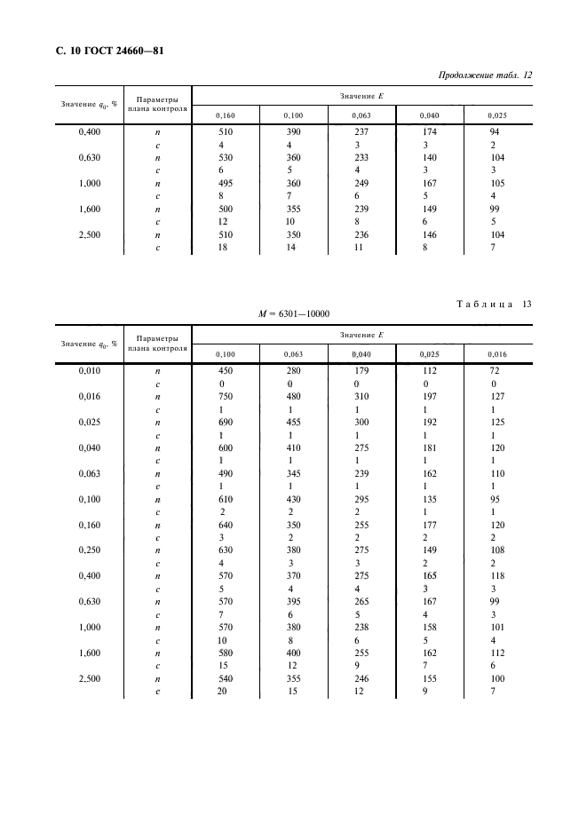  24660-81