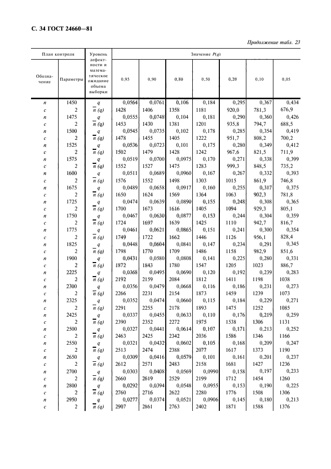  24660-81