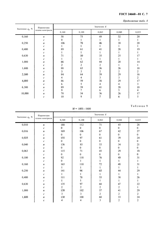  24660-81