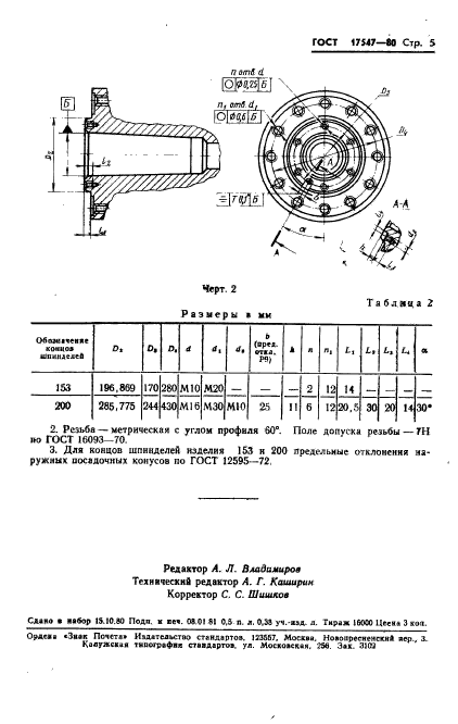  17547-80