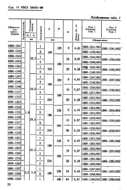  24512-80