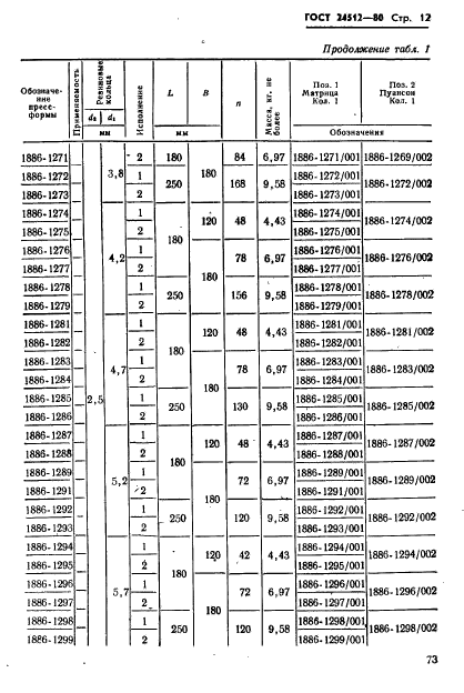  24512-80