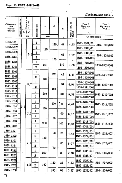  24512-80