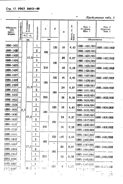  24512-80