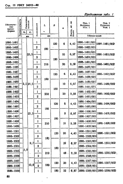  24512-80