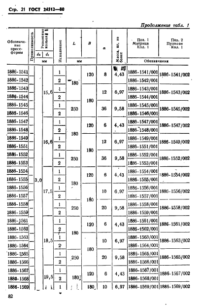  24512-80