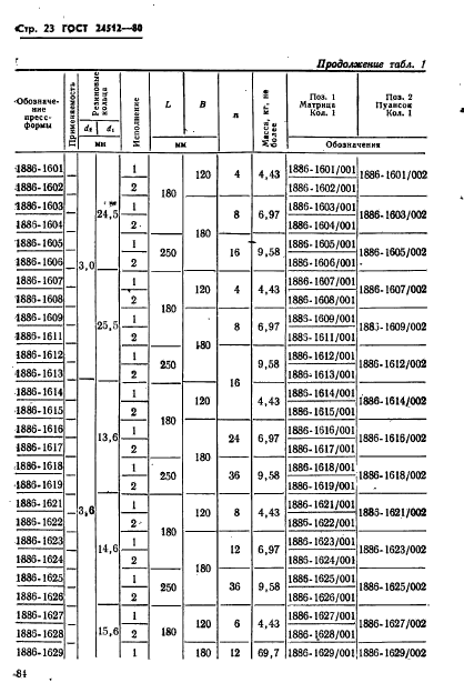  24512-80