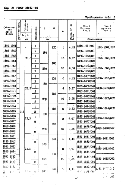  24512-80