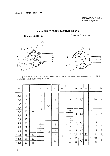  2839-80