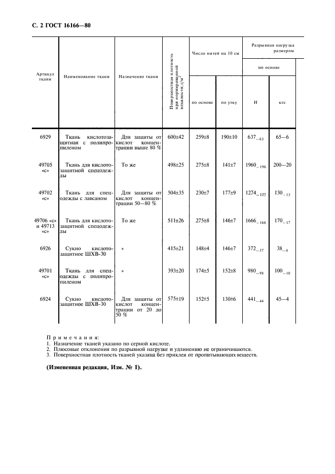  16166-80