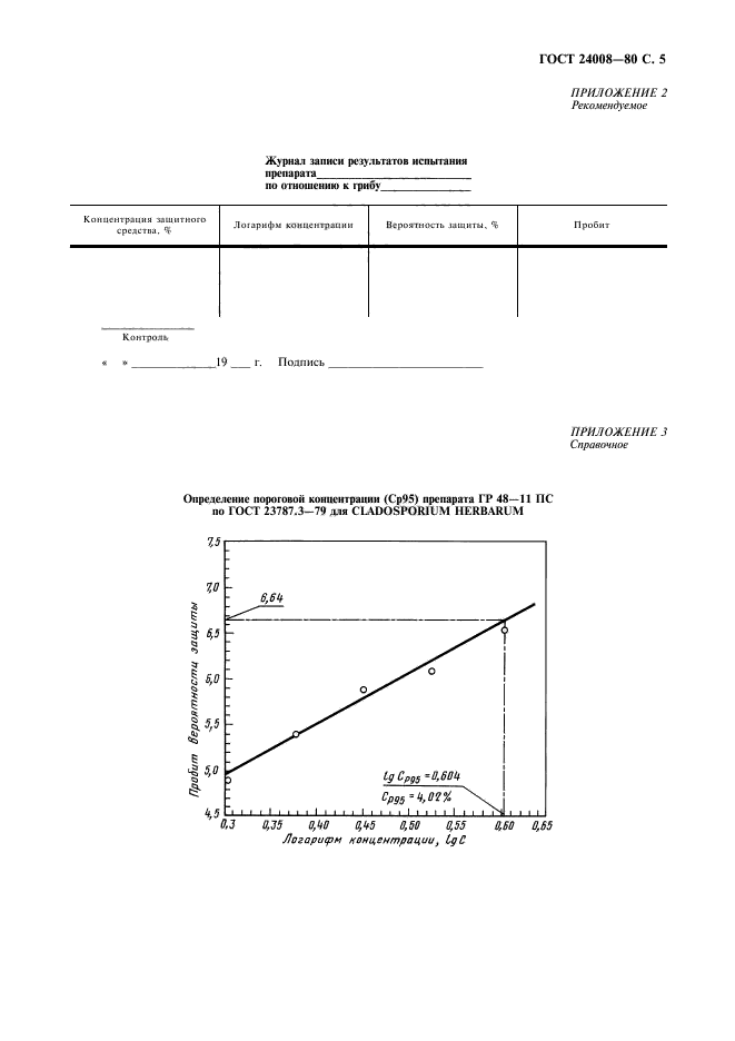  24008-80