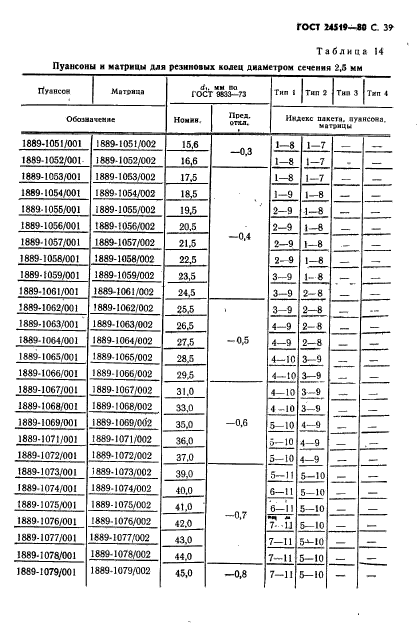  24519-80