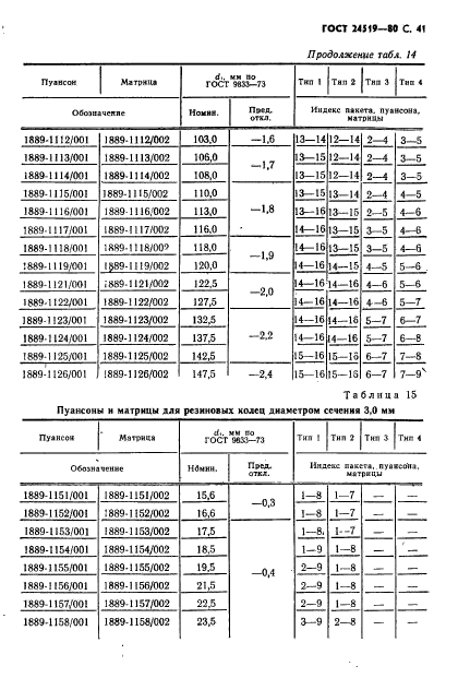  24519-80