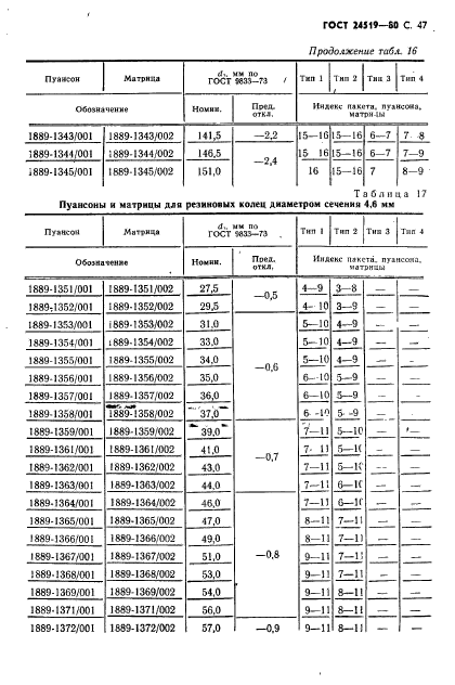  24519-80