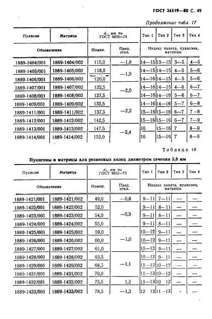  24519-80