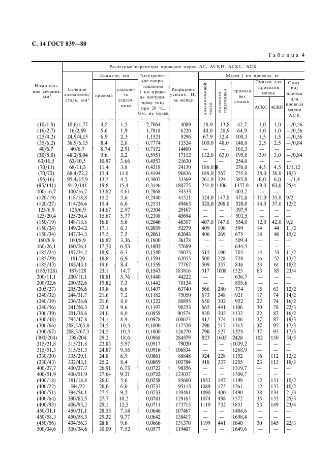  839-80