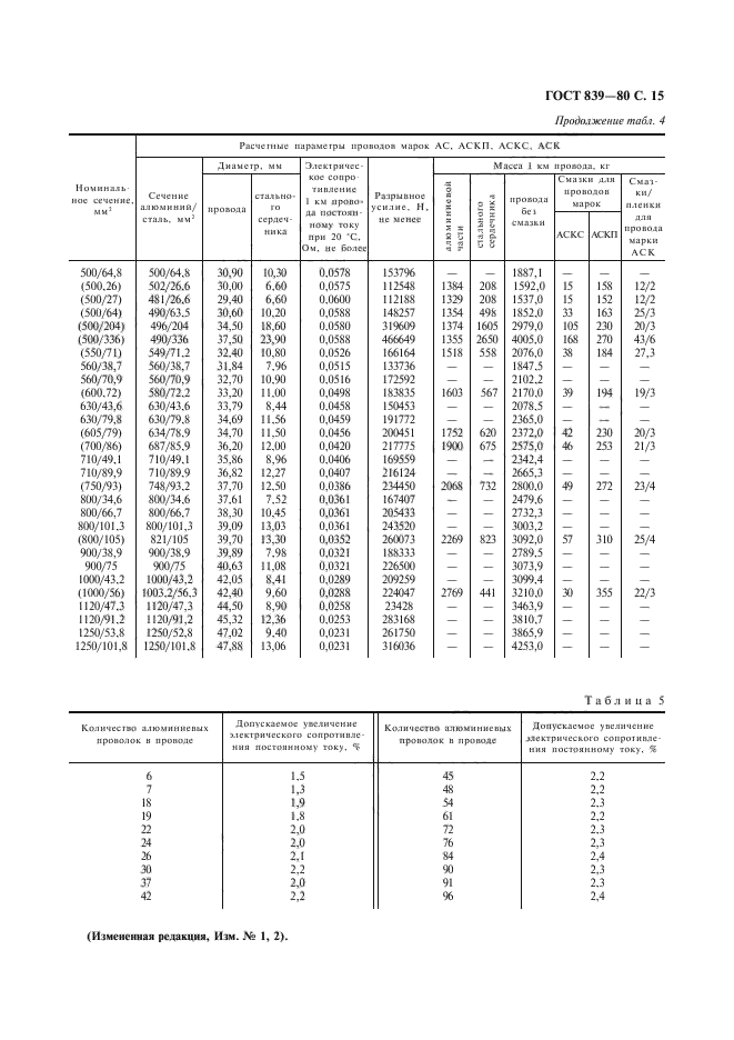  839-80