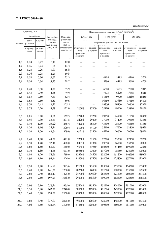  3064-80