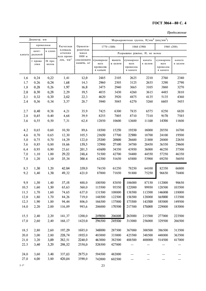  3064-80