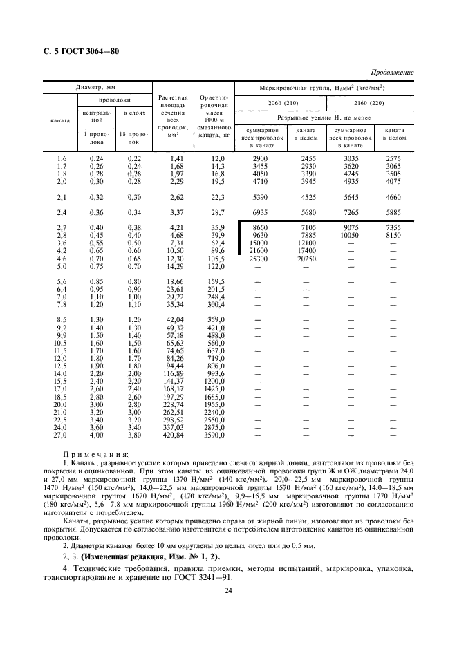  3064-80