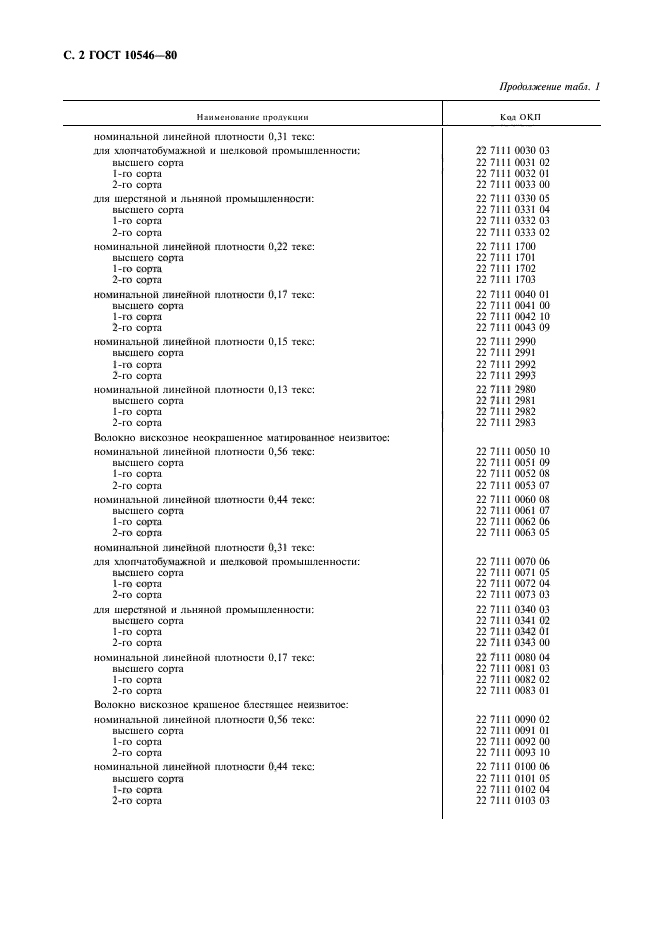  10546-80